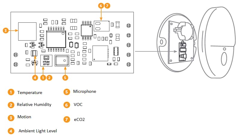 TE Connectivity AmbiMate MS4センサ・モジュール開発キット